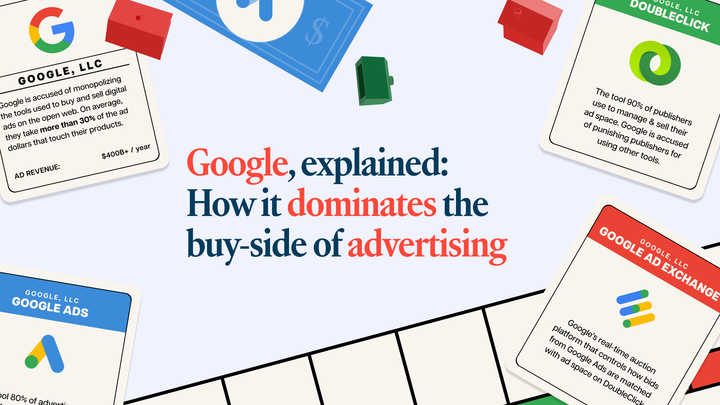 A Monopoly game-themed illustration that reads "Google, Explained: How it dominates the buy-side of advertising"