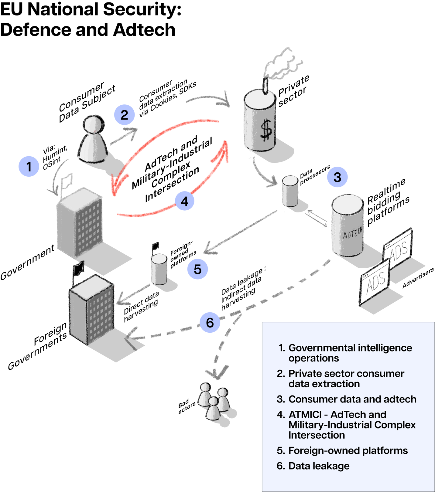 EU National Security: Defence and Adtech. 